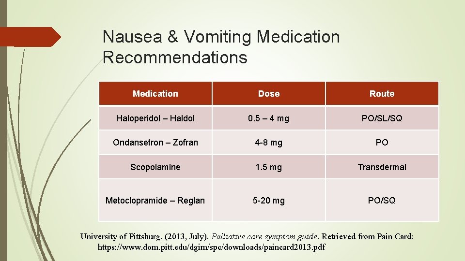 Nausea & Vomiting Medication Recommendations Medication Dose Route Haloperidol – Haldol 0. 5 –