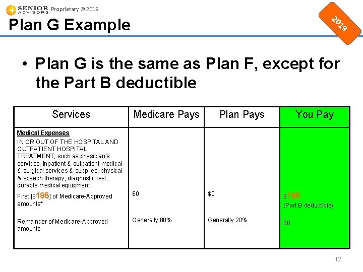 Proprietary © 2019 19 20 Plan G Example • Plan G is the same