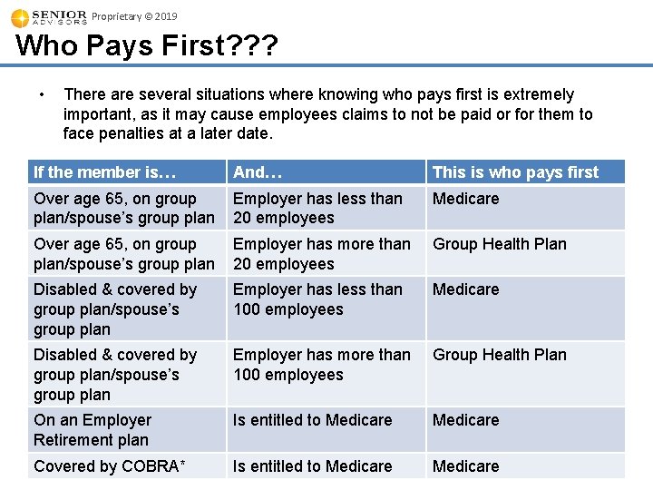 Proprietary © 2019 Who Pays First? ? ? • There are several situations where