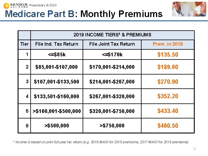 Proprietary © 2019 Medicare Part B: Monthly Premiums 2019 INCOME TIERS 1 & PREMIUMS