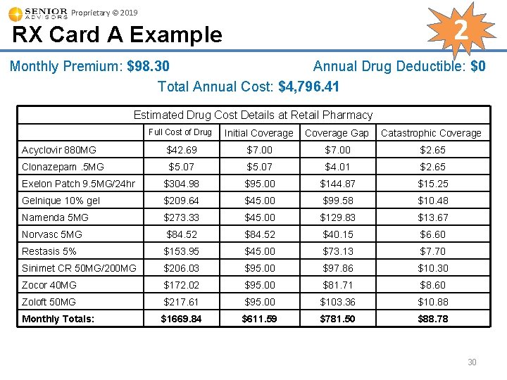 Proprietary © 2019 2 RX Card A Example Monthly Premium: $98. 30 Annual Drug