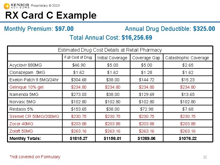 Proprietary © 2019 RX Card C Example Monthly Premium: $97. 00 Annual Drug Deductible: