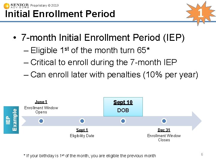 Proprietary © 2019 1 Initial Enrollment Period • 7 -month Initial Enrollment Period (IEP)