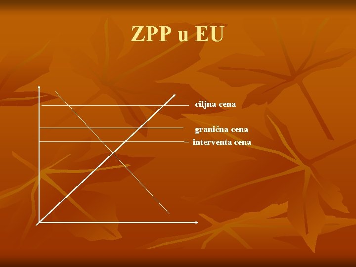 ZPP u EU ciljna cena granična cena interventa cena 