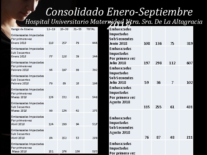 Consolidado Enero-Septiembre Hospital Universitario Maternidad Ntra. Sra. De La Altagracia 2018 Rango de Edades