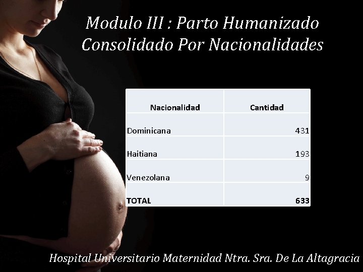 Modulo III : Parto Humanizado Consolidado Por Nacionalidades Nacionalidad Cantidad Dominicana 431 Haitiana 193