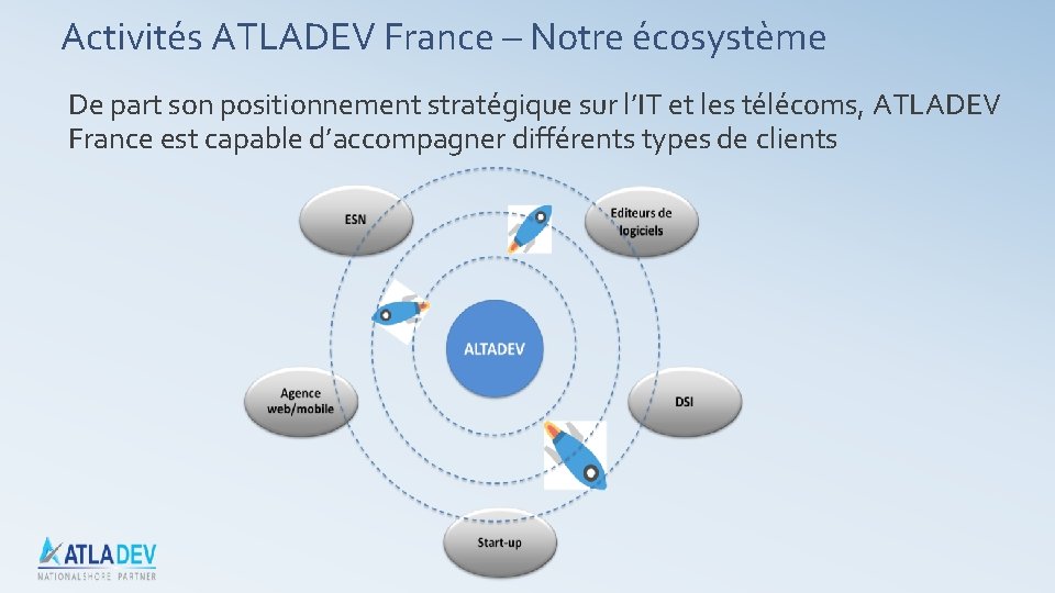 Activités ATLADEV France – Notre écosystème De part son positionnement stratégique sur l’IT et