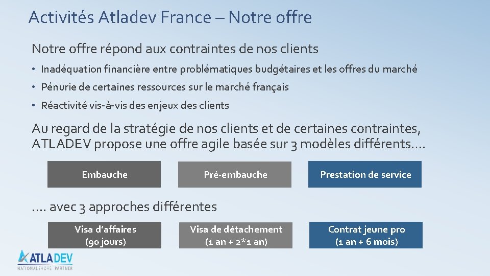 Activités Atladev France – Notre offre répond aux contraintes de nos clients • Inadéquation Activités Atladev France – Notre offre répond aux contraintes de nos clients • Inadéquation