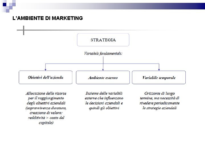 L’AMBIENTE DI MARKETING 