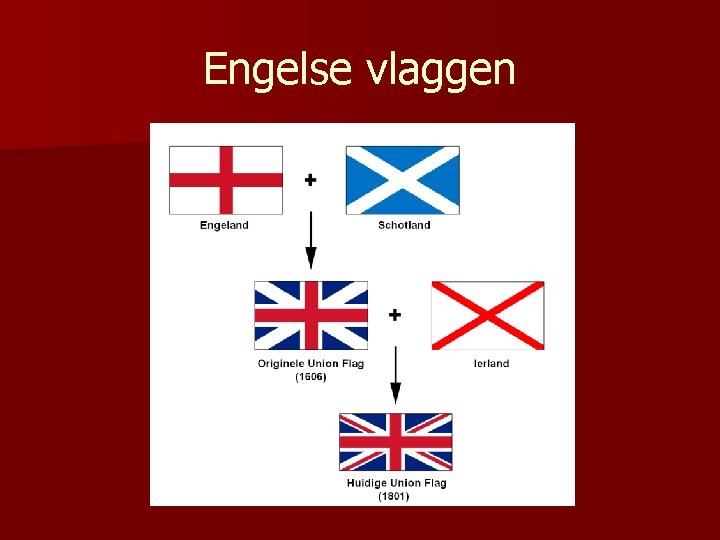 Engelse vlaggen 