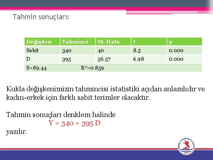 Tahmin sonuçları: Değişken Tahminci St. Hata t p Sabit 340 40 8. 5 0.