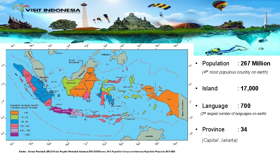 Introduction Indonesia: • Population : 267 Million (4 th most populous country on earth) Introduction Indonesia: • Population : 267 Million (4 th most populous country on earth)
