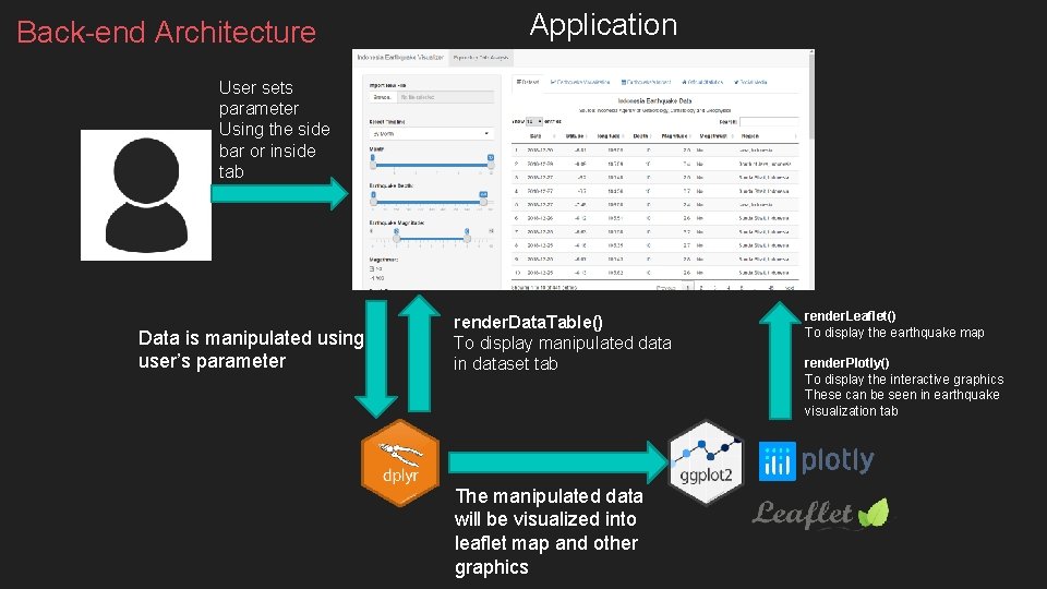 Back-end Architecture Application User sets parameter Using the side bar or inside tab Data Back-end Architecture Application User sets parameter Using the side bar or inside tab Data