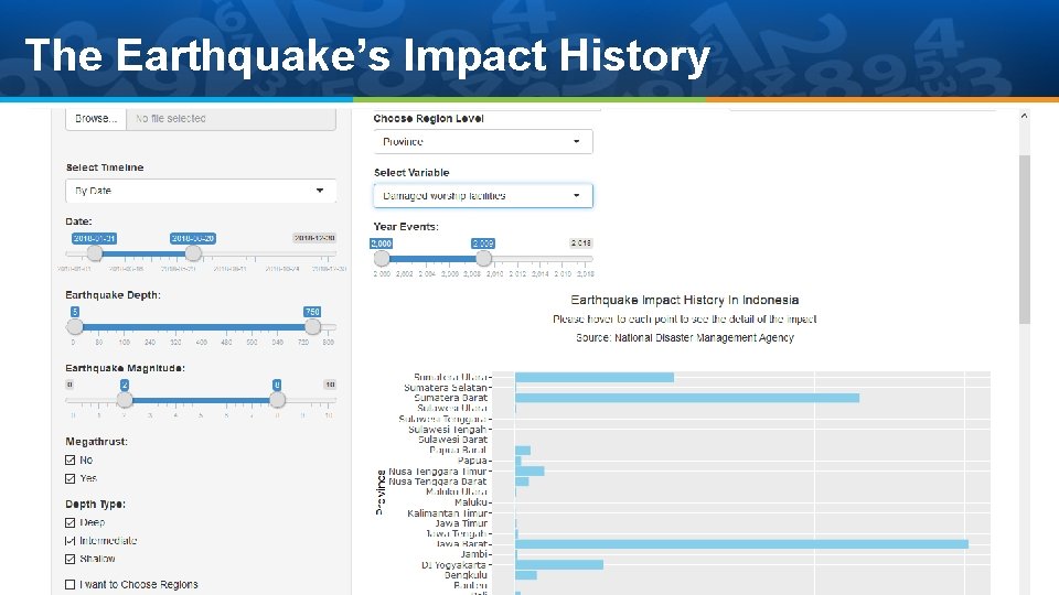 The Earthquake’s Impact History The Earthquake’s Impact History
