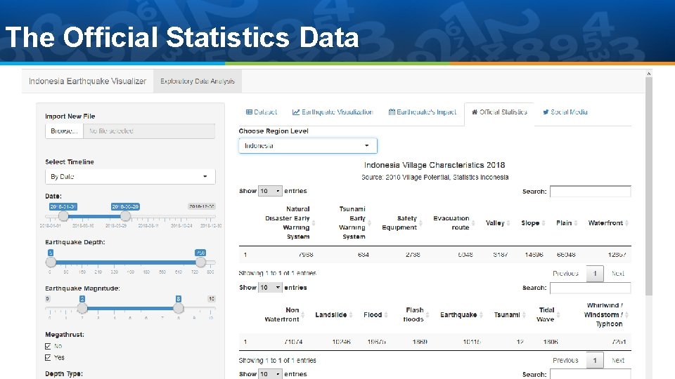 The Official Statistics Data The Official Statistics Data