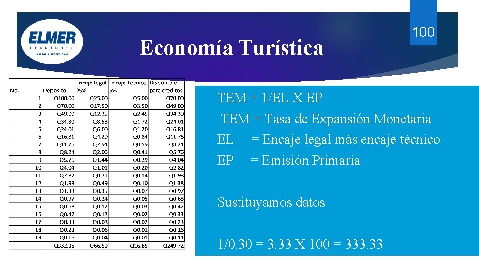 Economía Turística 100 TEM = 1/EL X EP TEM = Tasa de Expansión Monetaria Economía Turística 100 TEM = 1/EL X EP TEM = Tasa de Expansión Monetaria