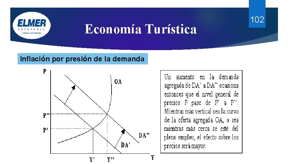 Economía Turística Inflación por presión de la demanda 102 Economía Turística Inflación por presión de la demanda 102