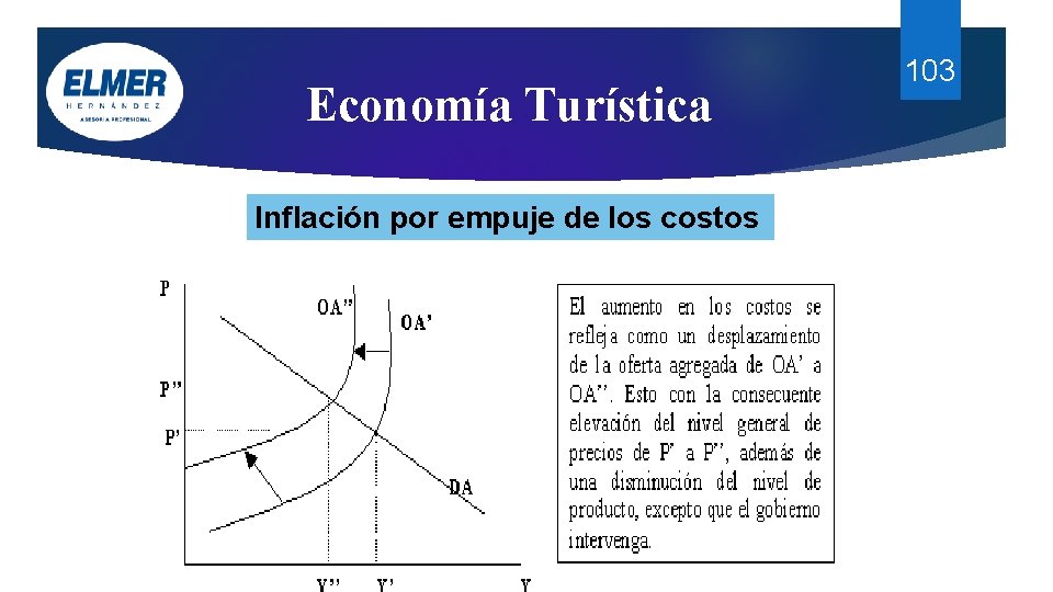 Economía Turística Inflación por empuje de los costos 103 Economía Turística Inflación por empuje de los costos 103