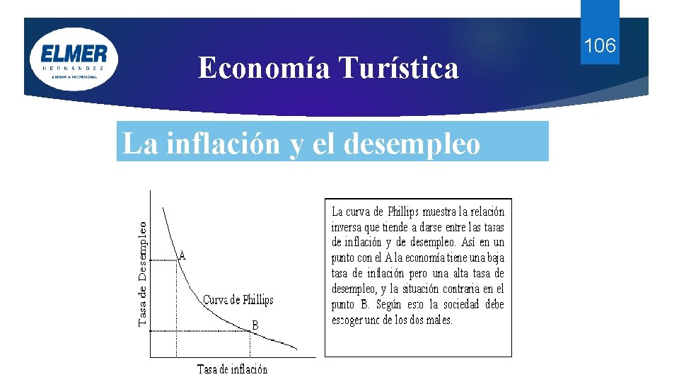 Economía Turística La inflación y el desempleo 106 Economía Turística La inflación y el desempleo 106