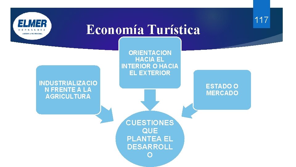 117 Economía Turística ORIENTACION HACIA EL INTERIOR O HACIA EL EXTERIOR INDUSTRIALIZACIO N FRENTE 117 Economía Turística ORIENTACION HACIA EL INTERIOR O HACIA EL EXTERIOR INDUSTRIALIZACIO N FRENTE