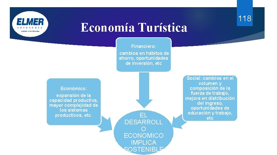 Economía Turística Financiero: cambios en hábitos de ahorro, oportunidades de inversión, etc Económico: expansión Economía Turística Financiero: cambios en hábitos de ahorro, oportunidades de inversión, etc Económico: expansión