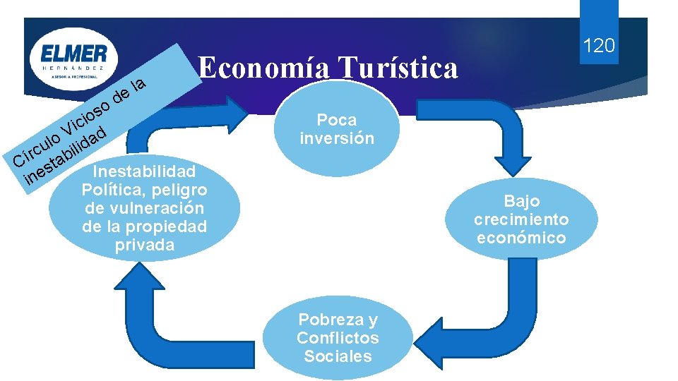 a l e d o 120 Economía Turística s o i ic V ad a l e d o 120 Economía Turística s o i ic V ad