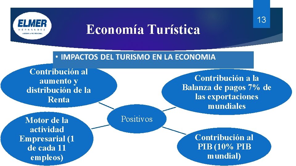 Economía Turística Contribución al aumento y distribución de la Renta Motor de la actividad Economía Turística Contribución al aumento y distribución de la Renta Motor de la actividad