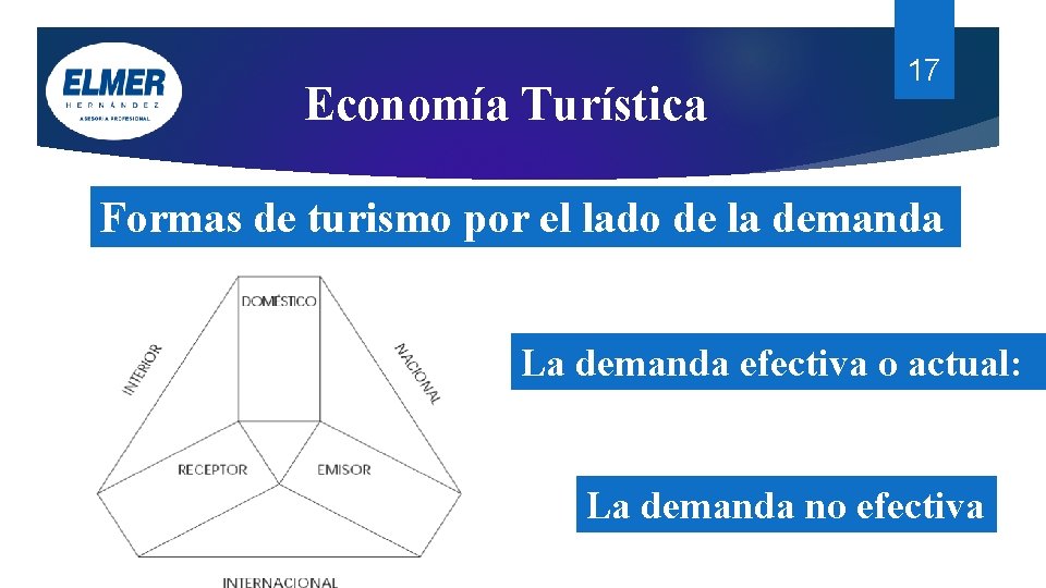 Economía Turística 17 Formas de turismo por el lado de la demanda La demanda Economía Turística 17 Formas de turismo por el lado de la demanda La demanda