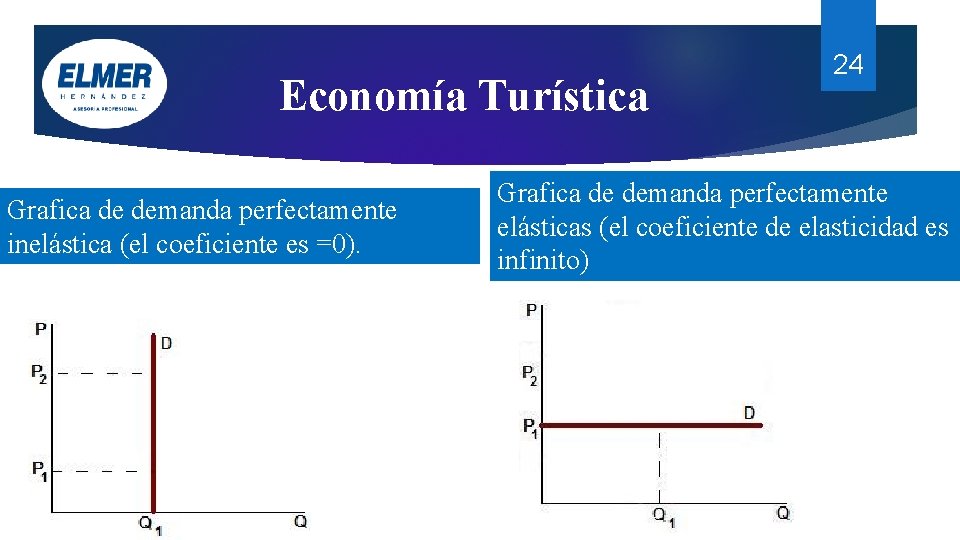 Economía Turística Grafica de demanda perfectamente inelástica (el coeficiente es =0). 24 Grafica de Economía Turística Grafica de demanda perfectamente inelástica (el coeficiente es =0). 24 Grafica de
