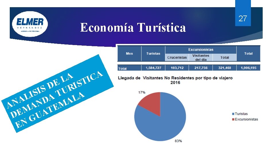 Economía Turística A A C I L T E S I D R S Economía Turística A A C I L T E S I D R S