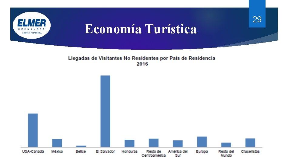 Economía Turística 29 Economía Turística 29