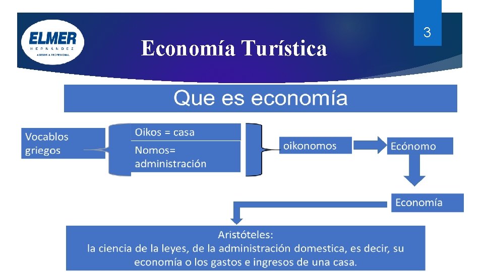 Economía Turística 3 Economía Turística 3