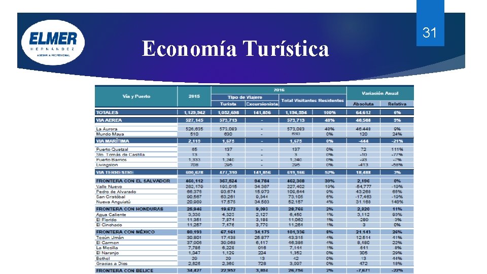 Economía Turística 31 Economía Turística 31