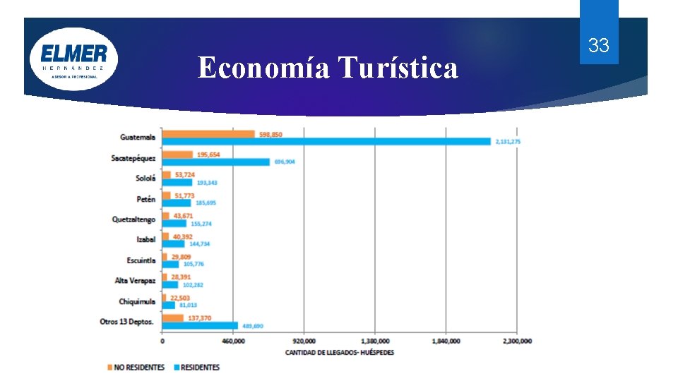 Economía Turística 33 Economía Turística 33