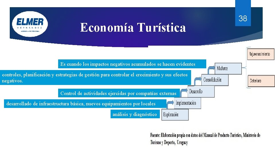Economía Turística Es cuando los impactos negativos acumulados se hacen evidentes controles, planificación y Economía Turística Es cuando los impactos negativos acumulados se hacen evidentes controles, planificación y