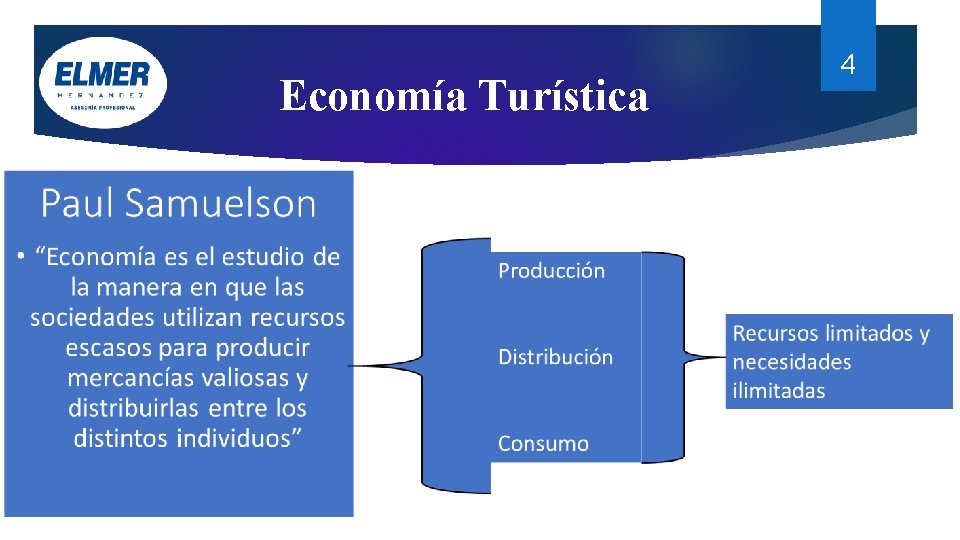 Economía Turística 4 Economía Turística 4
