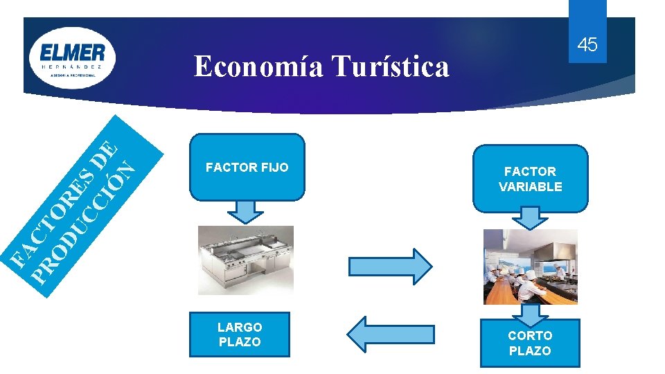 45 FA PR CT OD OR UC ES CI DE ÓN Economía Turística FACTOR 45 FA PR CT OD OR UC ES CI DE ÓN Economía Turística FACTOR