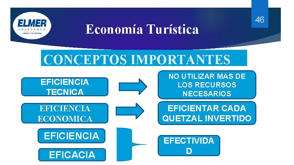 Economía Turística CONCEPTOS IMPORTANTES EFICIENCIA TECNICA NO UTILIZAR MAS DE LOS RECURSOS NECESARIOS EFICIENCIA Economía Turística CONCEPTOS IMPORTANTES EFICIENCIA TECNICA NO UTILIZAR MAS DE LOS RECURSOS NECESARIOS EFICIENCIA