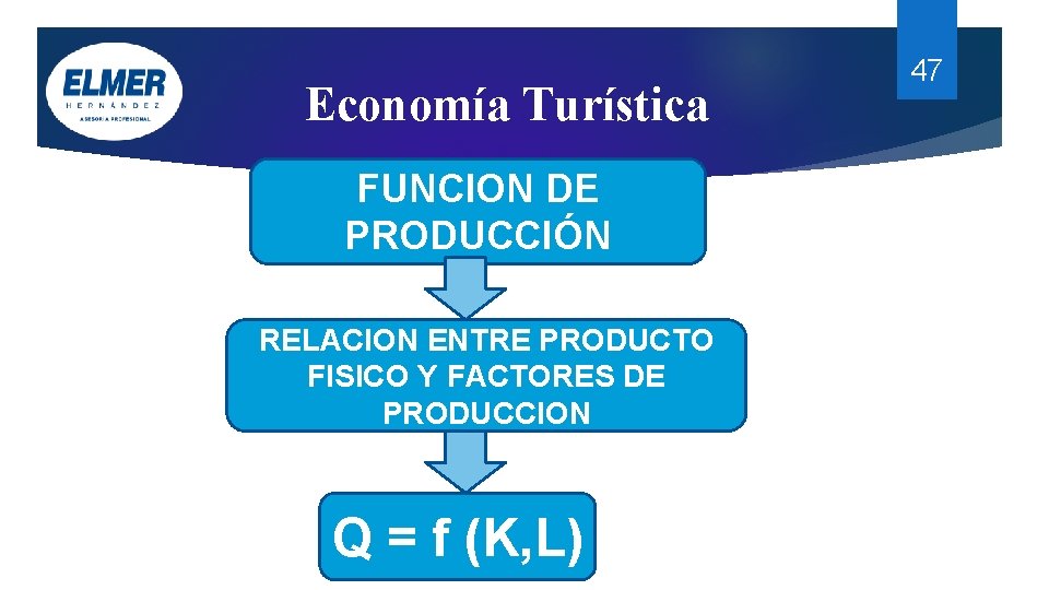 Economía Turística FUNCION DE PRODUCCIÓN RELACION ENTRE PRODUCTO FISICO Y FACTORES DE PRODUCCION Q Economía Turística FUNCION DE PRODUCCIÓN RELACION ENTRE PRODUCTO FISICO Y FACTORES DE PRODUCCION Q