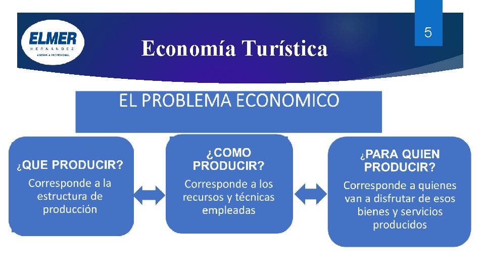Economía Turística 5 Economía Turística 5
