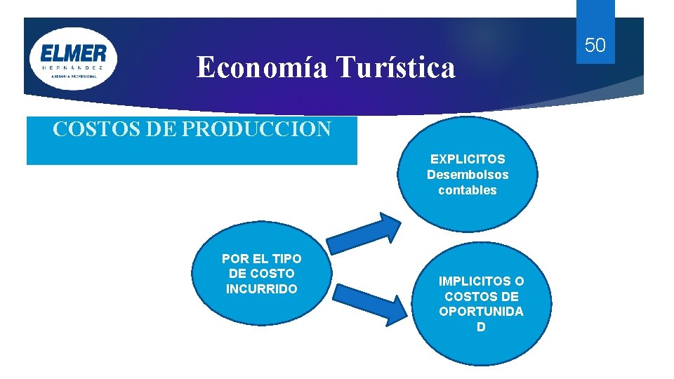 Economía Turística COSTOS DE PRODUCCION POR EL TIPO DE COSTO INCURRIDO EXPLICITOS Desembolsos contables Economía Turística COSTOS DE PRODUCCION POR EL TIPO DE COSTO INCURRIDO EXPLICITOS Desembolsos contables