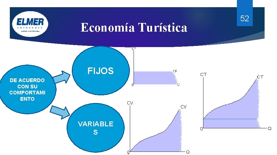 Economía Turística FIJOS DE ACUERDO CON SU COMPORTAMI ENTO VARIABLE S 52 Economía Turística FIJOS DE ACUERDO CON SU COMPORTAMI ENTO VARIABLE S 52