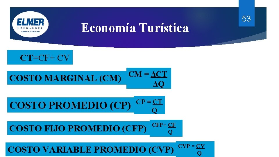 Economía Turística CT=CF+ CV COSTO MARGINAL (CM) CM = ΔCT ΔQ COSTO PROMEDIO (CP) Economía Turística CT=CF+ CV COSTO MARGINAL (CM) CM = ΔCT ΔQ COSTO PROMEDIO (CP)