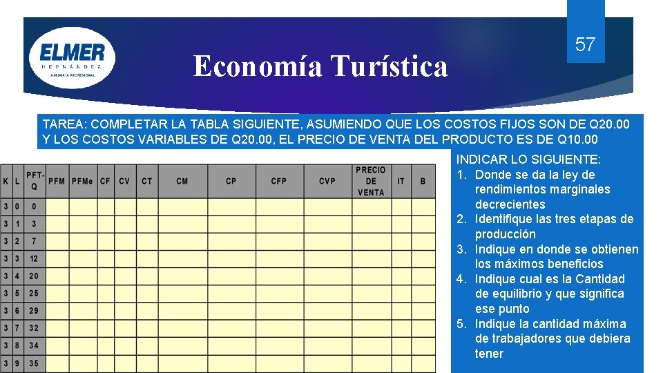 Economía Turística 57 TAREA: COMPLETAR LA TABLA SIGUIENTE, ASUMIENDO QUE LOS COSTOS FIJOS SON Economía Turística 57 TAREA: COMPLETAR LA TABLA SIGUIENTE, ASUMIENDO QUE LOS COSTOS FIJOS SON