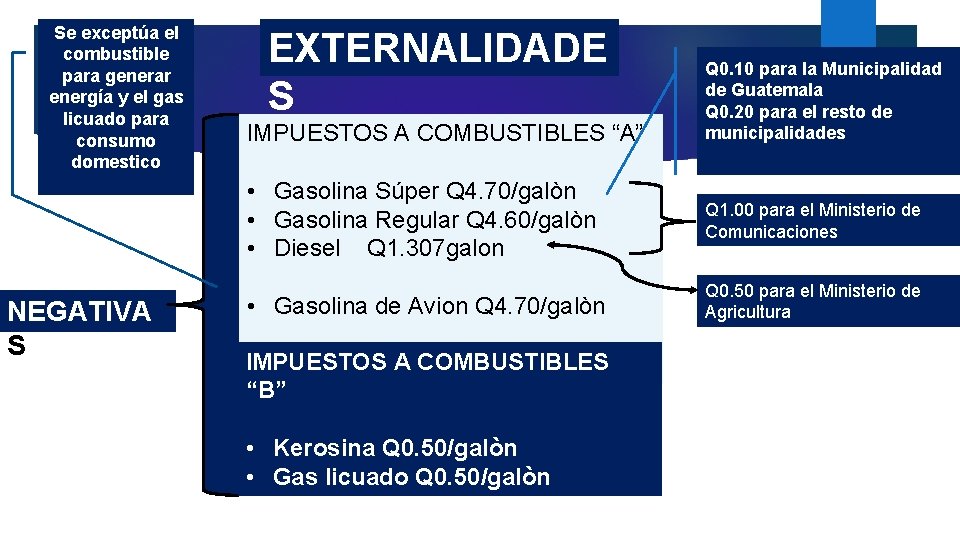 Se exceptúa el combustible para generar energía y el gas licuado para consumo domestico Se exceptúa el combustible para generar energía y el gas licuado para consumo domestico