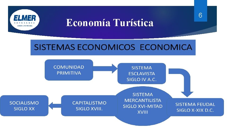 Economía Turística 6 Economía Turística 6