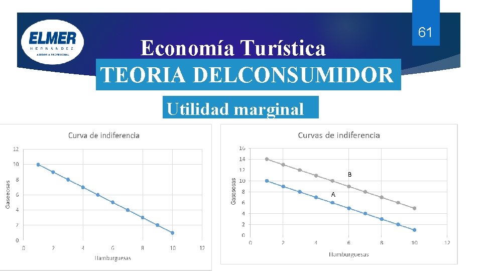 Economía Turística TEORIA DELCONSUMIDOR Utilidad marginal 61 Economía Turística TEORIA DELCONSUMIDOR Utilidad marginal 61