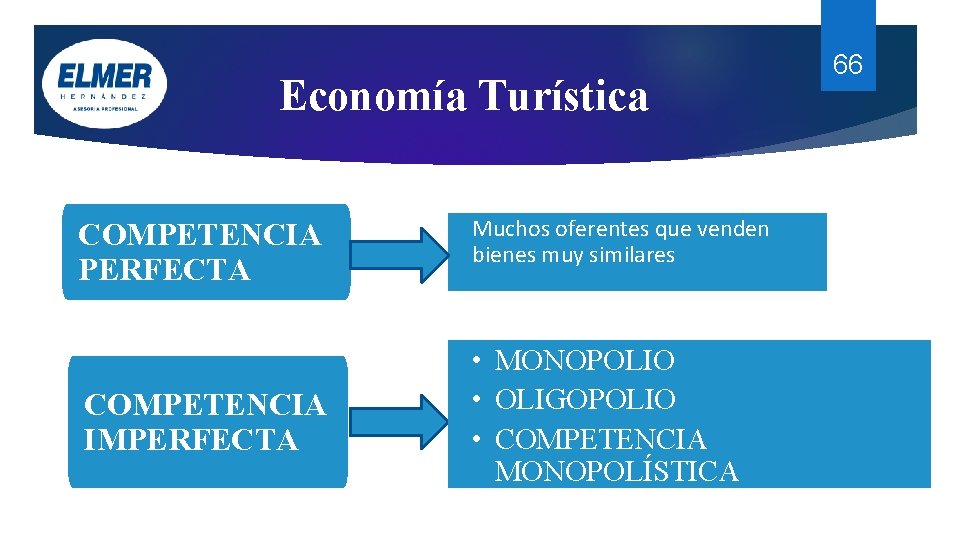 Economía Turística COMPETENCIA PERFECTA Muchos oferentes que venden bienes muy similares COMPETENCIA IMPERFECTA • Economía Turística COMPETENCIA PERFECTA Muchos oferentes que venden bienes muy similares COMPETENCIA IMPERFECTA •