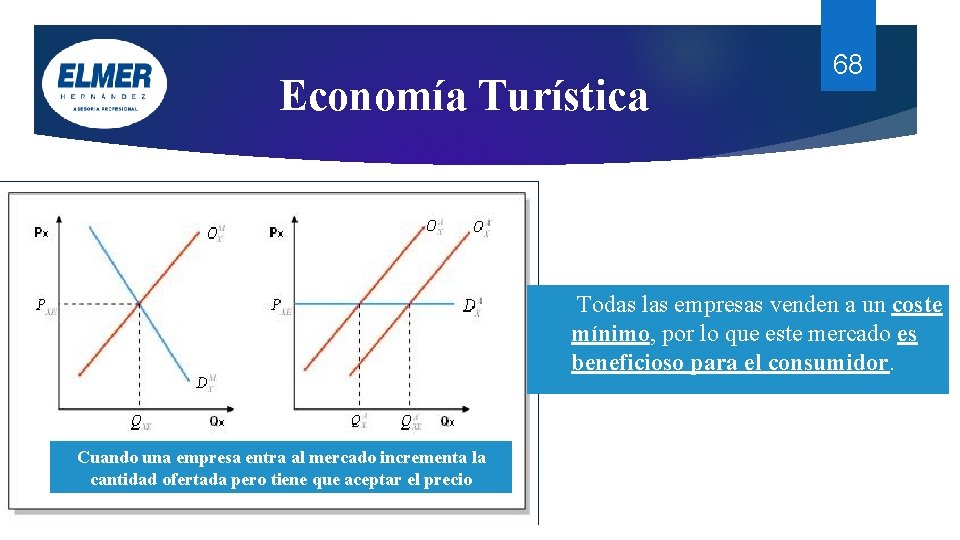 Economía Turística 68 Todas las empresas venden a un coste mínimo, por lo que Economía Turística 68 Todas las empresas venden a un coste mínimo, por lo que