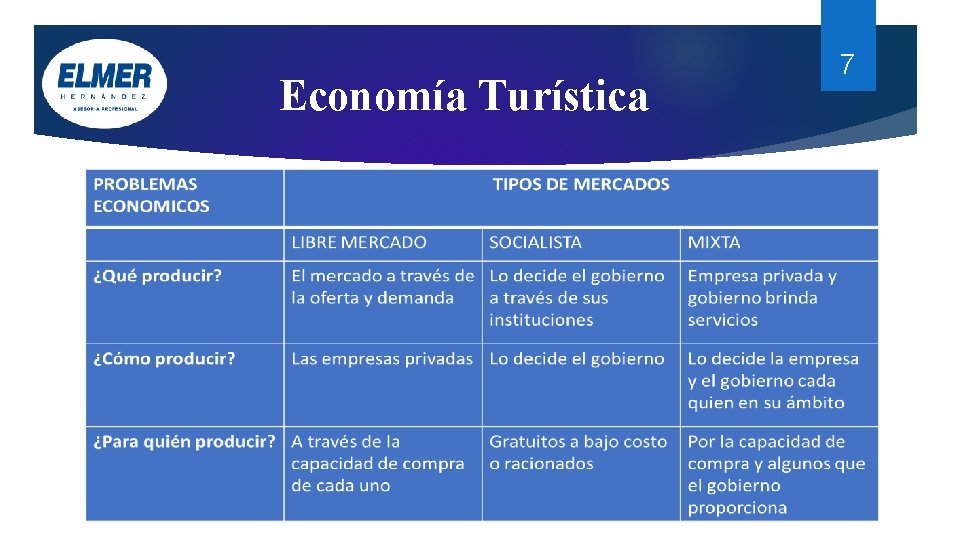 Economía Turística 7 Economía Turística 7